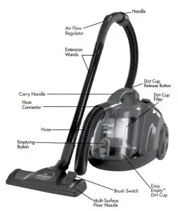 Product Overview Induction