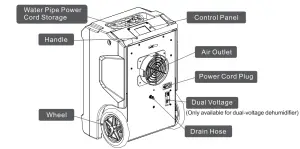 ALORAIR Storm DP Dehumidifier - figure 3