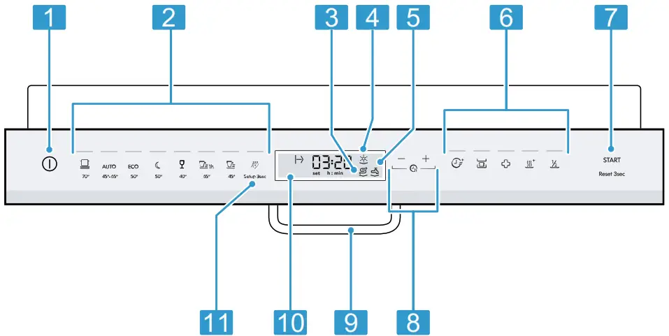 IKEA DISKAD Dishwasher - Controls
