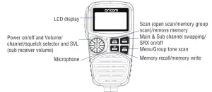 oricom UHF350DR Radio - Controls and Indicators