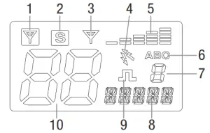 oricom UHF350DR Radio - LCD Icons & Indicators