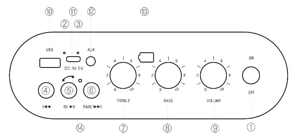 AIWA MI-X180 Retro Heritage