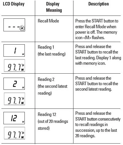 ProCheck IR1DY1-1-PRO Feverglow Instant Ear Thermometer fig10