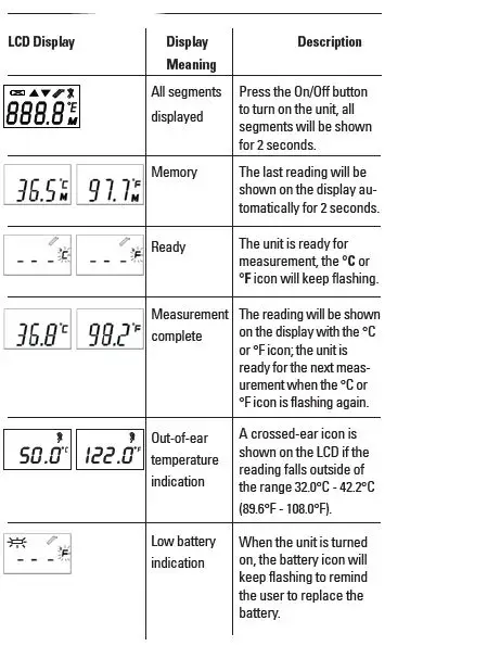ProCheck IR1DY1-1-PRO Feverglow Instant Ear Thermometer fig12