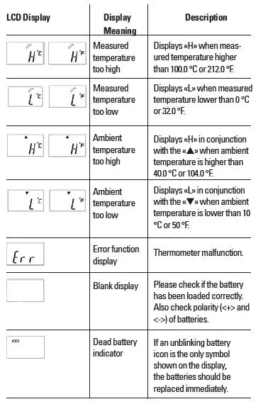 ProCheck IR1DY1-1-PRO Feverglow Instant Ear Thermometer fig13
