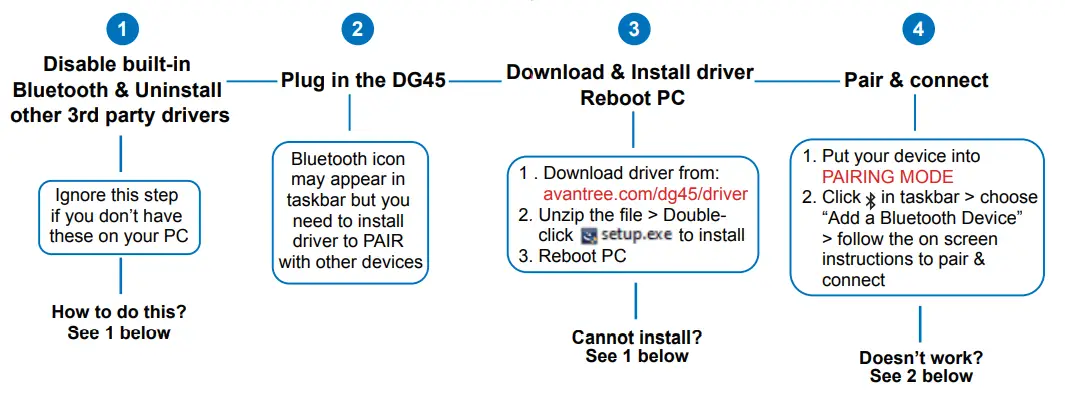 Avantree BTDG-45 Wireless USB Adapter - For Windows 10