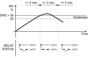 PROTRONIX NLII CO2 Combined CO2 RH Sensor - Cascade switching1