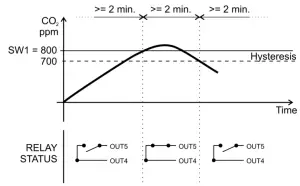 PROTRONIX NLII CO2 Combined CO2 RH Sensor - Cascade switching3