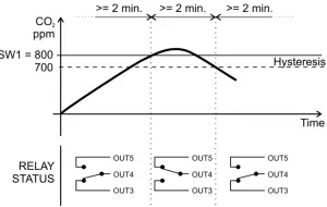 PROTRONIX NLII CO2 Combined CO2 RH Sensor - Cascade switching4
