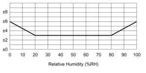 PROTRONIX NLII CO2 Combined CO2 RH Sensor - fig
