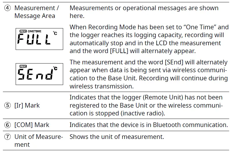 How to Read the LCD Display