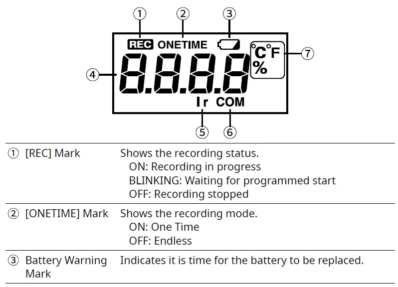 How to Read the LCD Display