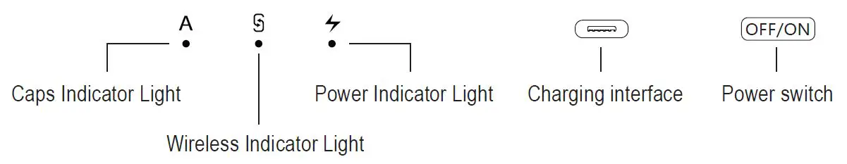 Keyboard instruction