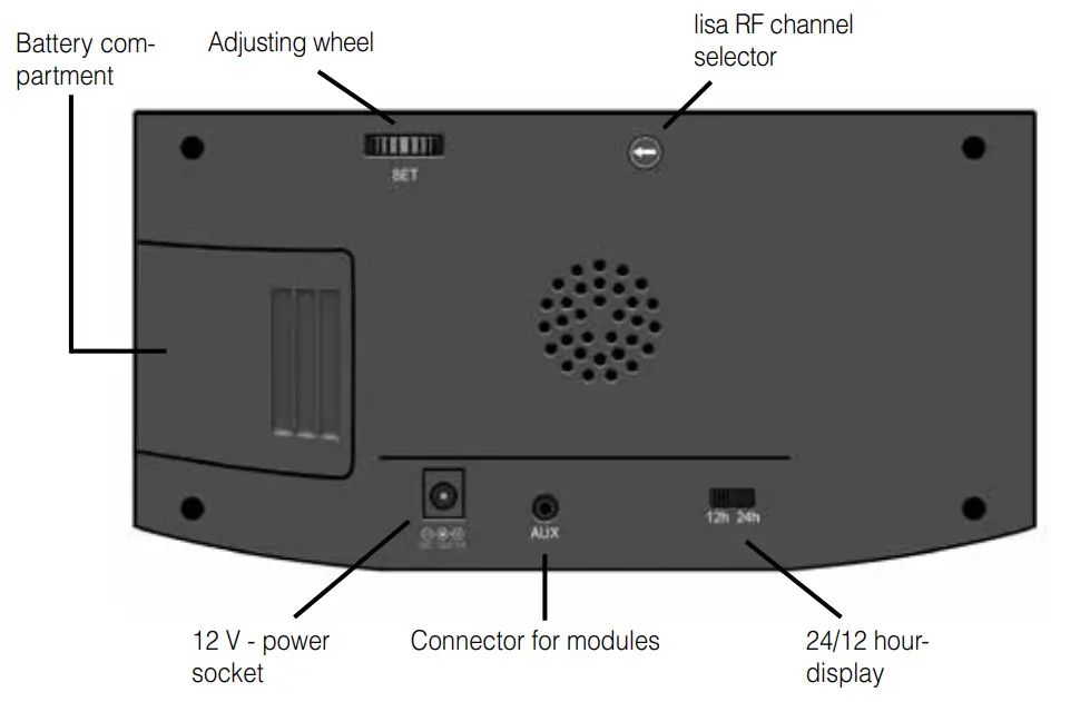 HUMANTECHNIK A32520 Alarm Clock Lisa DS 2 RF with Lisa Radio Receiver - PARTS