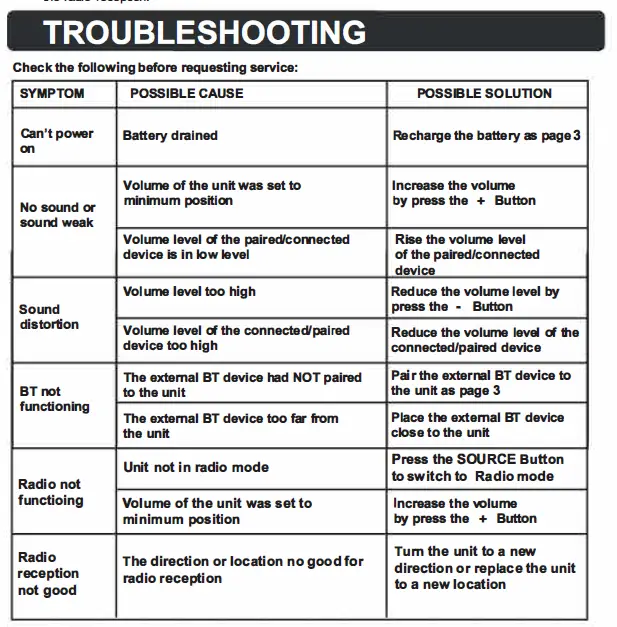 TROUBLESHOOTING 01