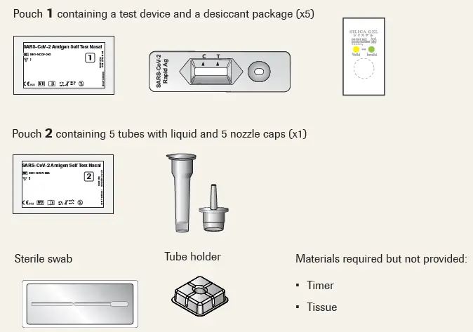 Roche SARS-CoV-2 Antigen Self Test Nasal FIG 1