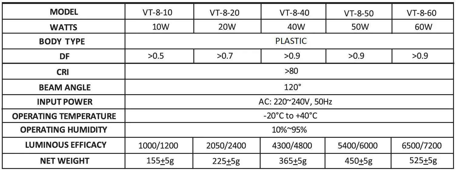 V-TAC VT-8-10 LED Prismatic Fitting fig 4