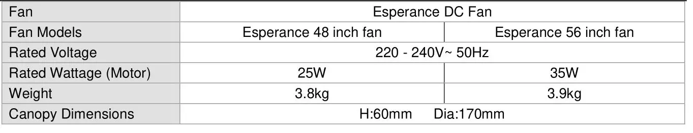 BeaconLIGHTING Lucci Esperance Series DC Ceiling Fan - TECHNICAL INFORMATION