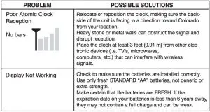 FIG 6 TROUBLESHOOTING