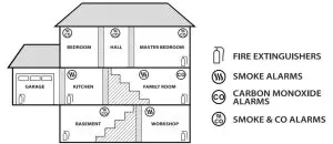 X-SENSE CD08 Carbon Monoxide Alarm - figure 7