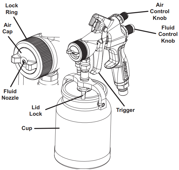 AVANTI 58479 3 Stage HVLP Paint Sprayer - Cup