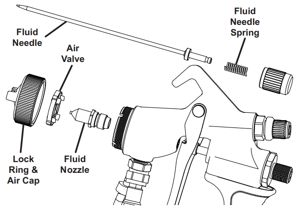 AVANTI 58479 3 Stage HVLP Paint Sprayer - Nozzle
