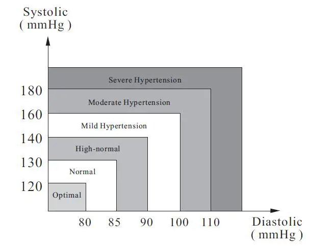 Joytech Healthcare DBP-6277B Arm-type Fully Automatic Digital Blood Pressure Monitor 31