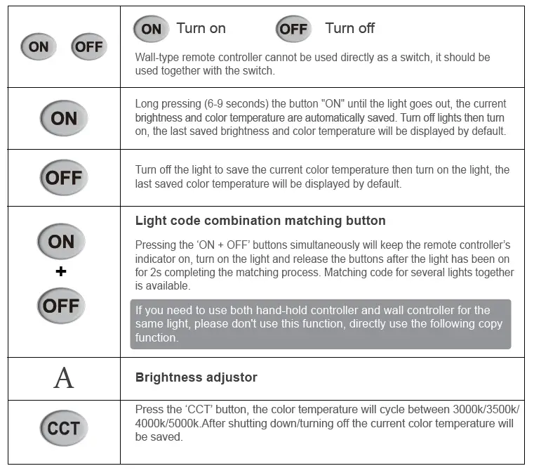 eSenLite B095957Z1Z 2.4G Wireless Dimming and CCT Tunable LED Panel 8