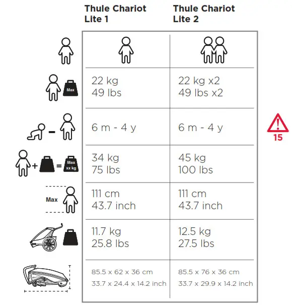 THULE 102030XX Chariot Lite 1 and 2 Child Trailer- Chariot