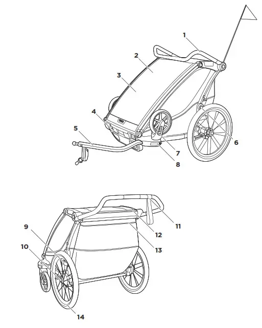 THULE 102030XX Chariot Lite 1 and 2 Child Trailer- Features