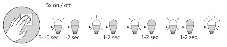 Paul Neuhaus 834293 LED Pendant Light- Rest