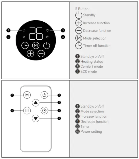 MYLEK MYOD606WH Wall Mounted PTC Fan Heater - CONTROL PANEL