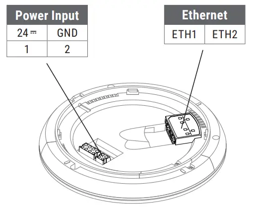 Wiring guidelines