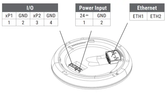 Wiring guidelines