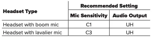 Recommended Settings by Headset