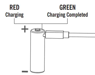 OLIGHT I5R EOS 350 Lumens Rechargeable Tail Switch LED Flashlight - CHARGING