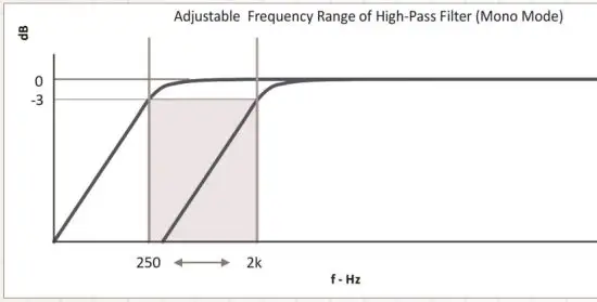 Sure Electronics JAB3 Audio Amplifier Boards Integrated with ADAU1701 DSP - Function