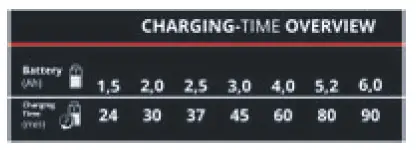 Einhell-4512102-2x2-Power-XQuattrocharger-4A-Charger-2