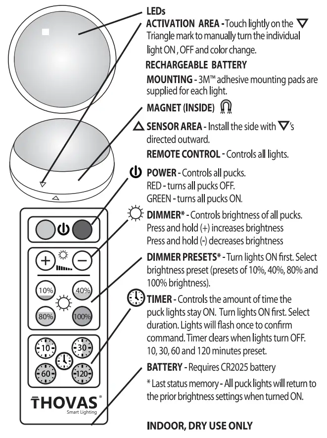 THOVAS CK10R LED Surface Mounted Accent Lights with Remote Control