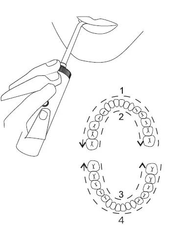 Nicefeel FC3680 Series Oral Irrigator FIG 10