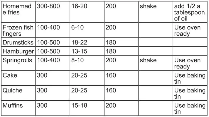 TRISTAR Crispy Fryer - USE Table 2