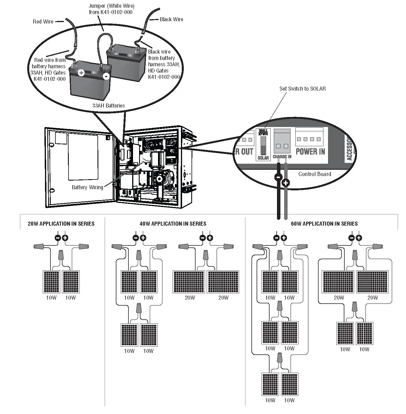 Panels and Batteries