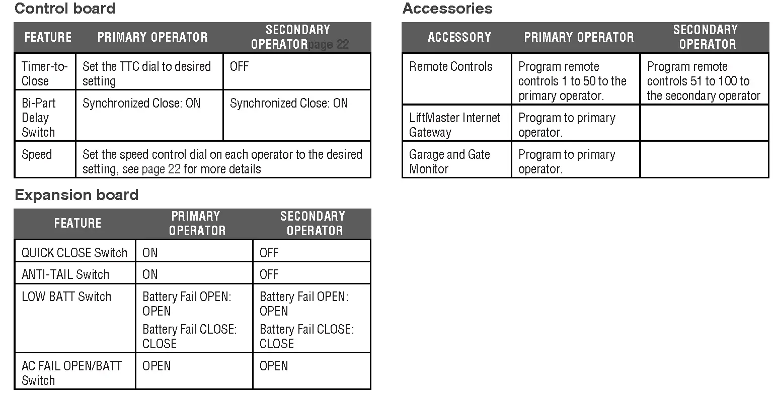 Dual Gate Settings
