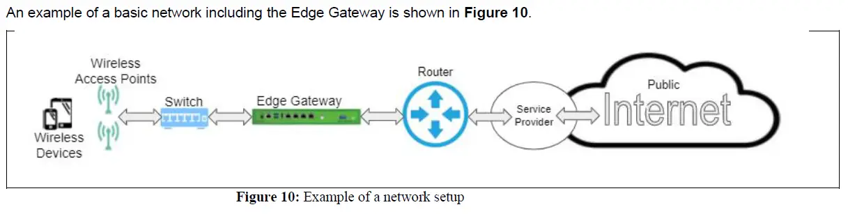 NOMADIX CLOUD EG 3000 Access Gateway FIG 13