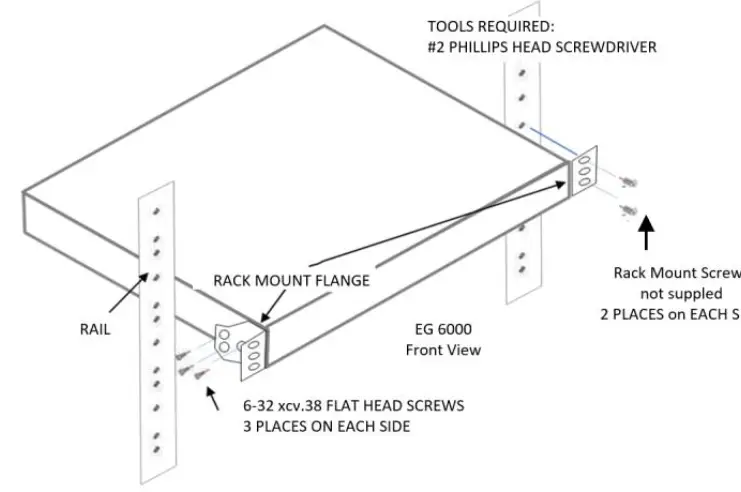 NOMADIX CLOUD EG 3000 Access Gateway FIG 2