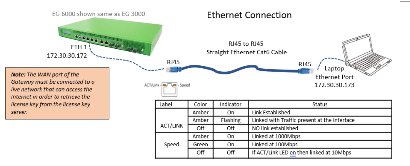 NOMADIX CLOUD EG 3000 Access Gateway FIG 3