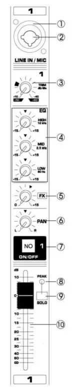 Power-Dynamics-172.610-PDM-Series-Powered-Music-Mixers-1