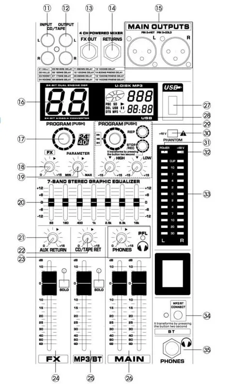 Power-Dynamics-172.610-PDM-Series-Powered-Music-Mixers-2