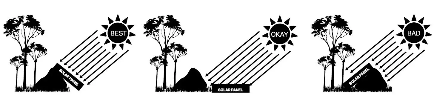 GOAL ZERO Nomad 7 Plus Solar Panel Recharger-FIG3