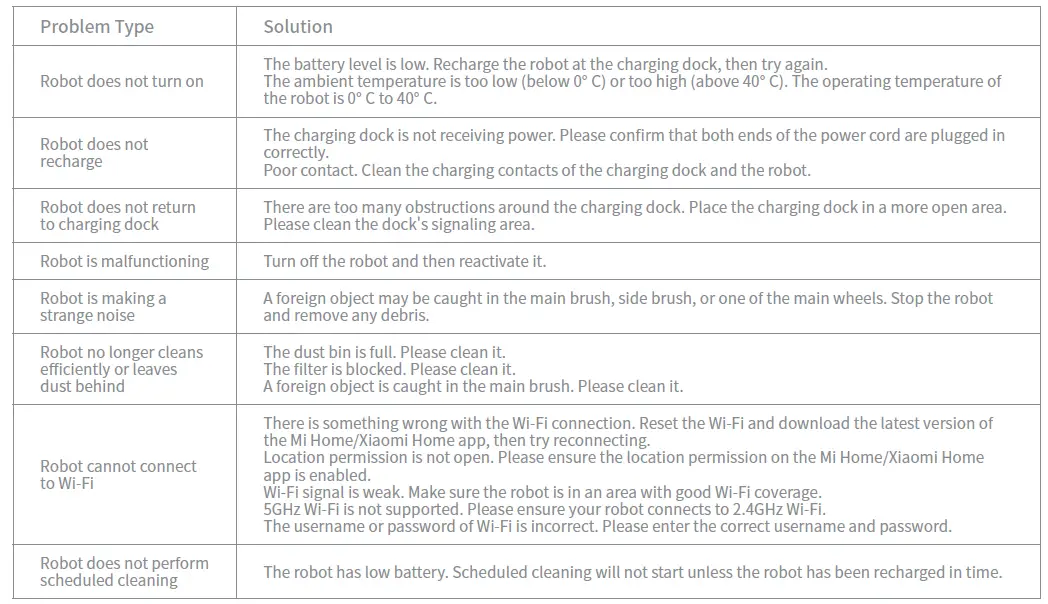 dreame -B0978ZBZNK- Bot- D9 -Pro- Robot- Vacuum- and- Mop -38